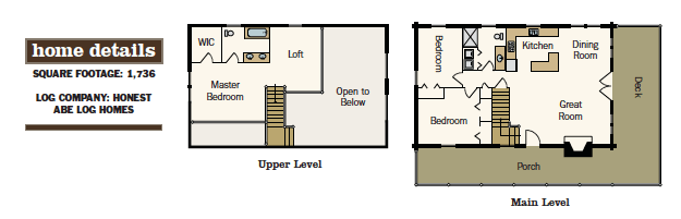 Floor plans for the Gilchrist log home.